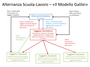 processo di stipula convenzioni